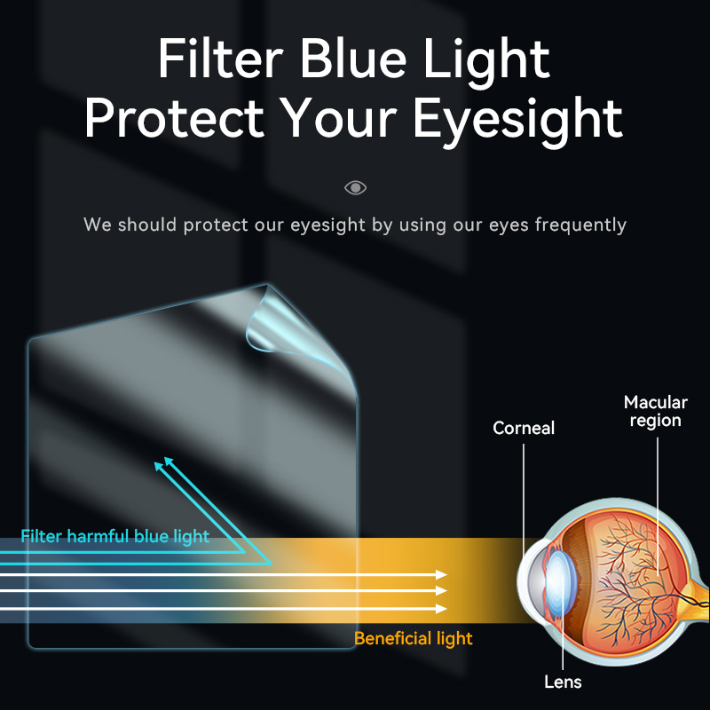 最新の抗ブルーライトスクリーンプロテクターフィルム Macb - Matte Anti Glare Screen Protector のレビューと価格